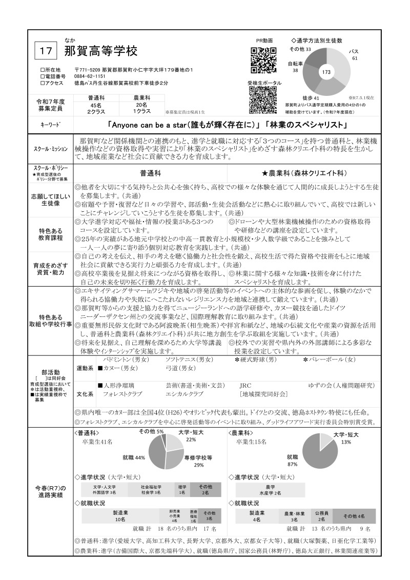 17_R8生徒募集案内_①学校情報（那賀高校）