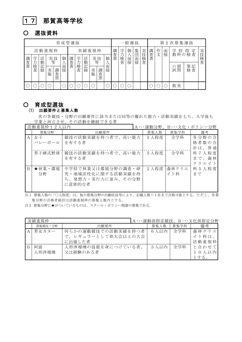 17_R8生徒募集案内_②入学者選抜情報（那賀高校最終）_1