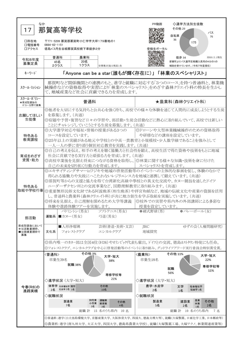 17_R9生徒募集案内_①学校情報（那賀高校）