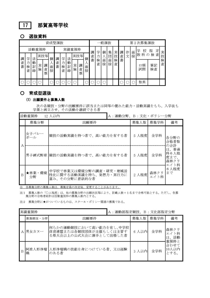 17_R9生徒募集案内_②入学者選抜情報（那賀高校）_ページ_1